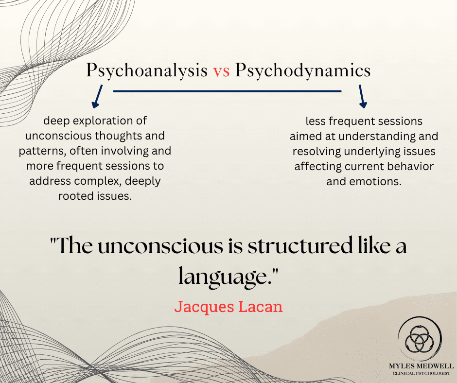 The unconscious is structured like a language by Jacques Lacan Psychoanalysis vs. Psychodynamics in Richmond Victoria Myles Medwell Psychology
