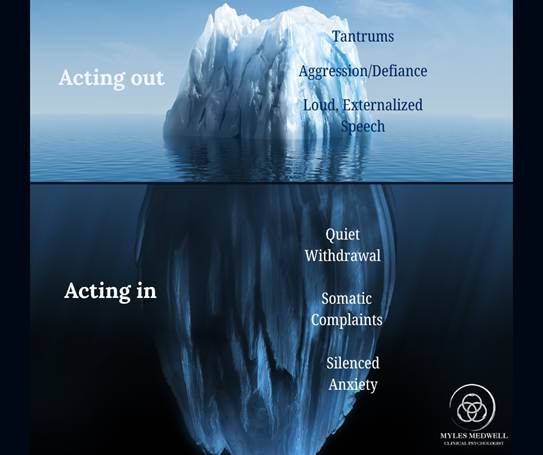 Iceberg of Emotions Acting Out vs acting in Myles Medwell psychology Child behavioral issues emotional regulation therapy understanding tantrums neurodivergent adolescent support Melbourne